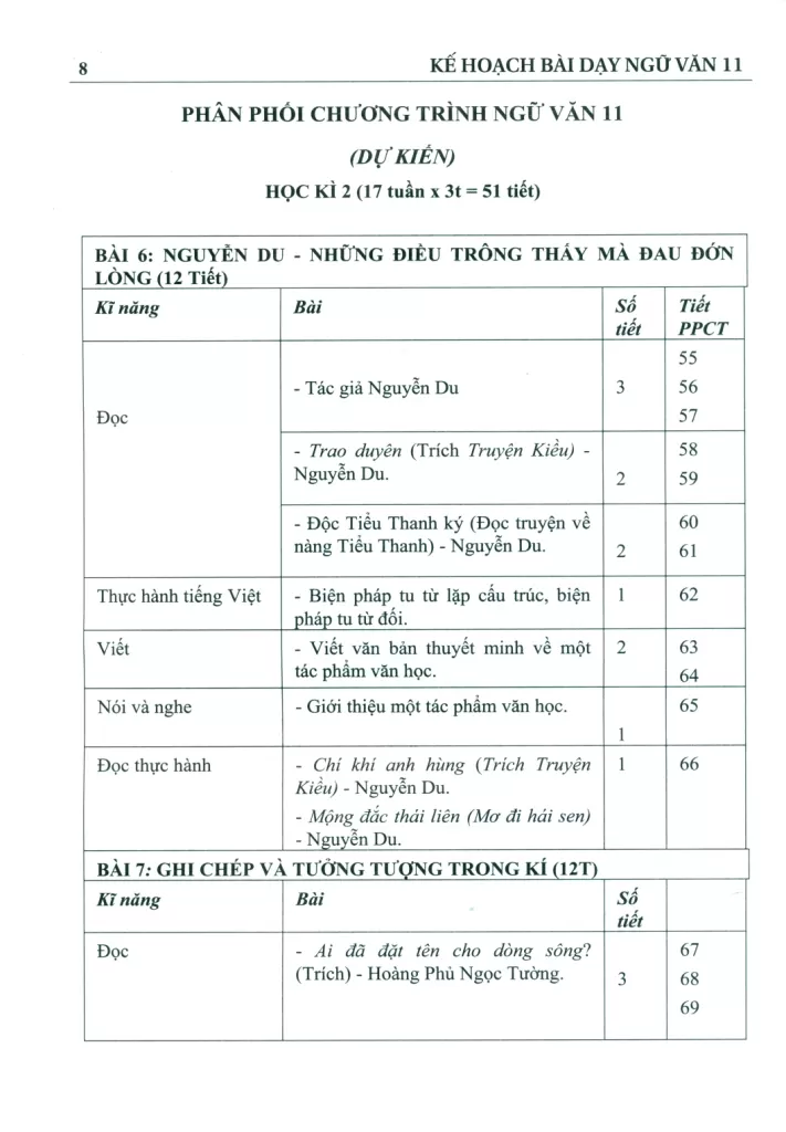 KẾ HOẠCH BÀI DẠY NGỮ VĂN LỚP 11 - TẬP 2 (Kết nối tri thức)